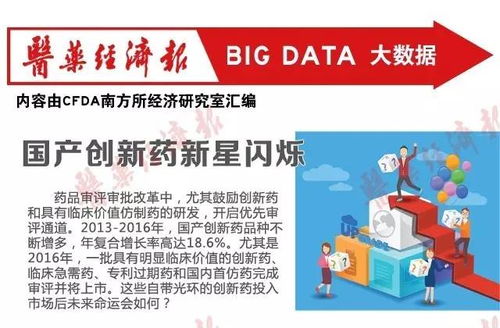 一图解读 创新药国内市场机遇与挑战全景分析